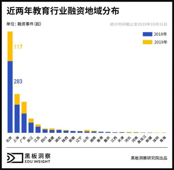 2019年度教育行业全析:快速奔跑的合规之年