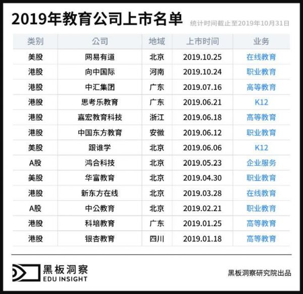 2019年度教育行业全析:快速奔跑的合规之年