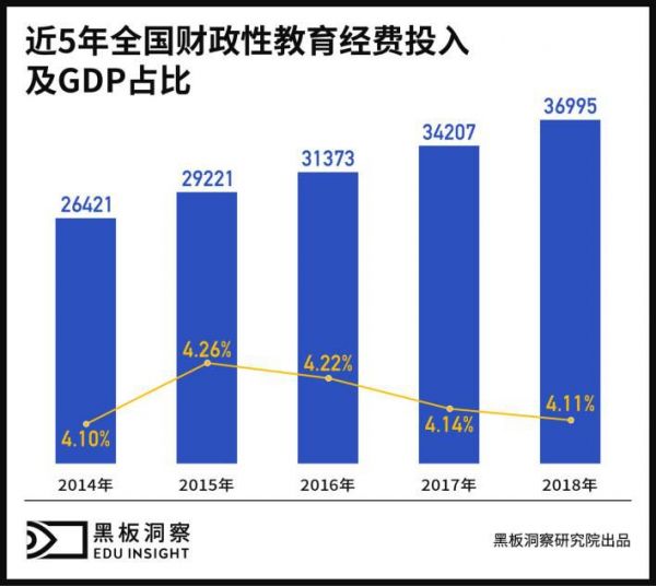 2019年度教育行业全析:快速奔跑的合规之年