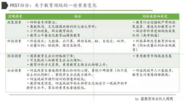 梧桐树资本董帅:重新理解在线教育行业中的变与不变
