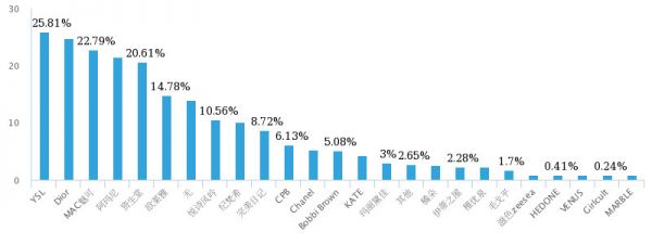 买买买大爆发，1万个年轻人的回答｜深氪