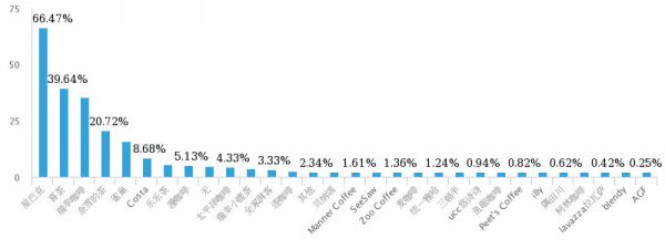 买买买大爆发，1万个年轻人的回答｜深氪