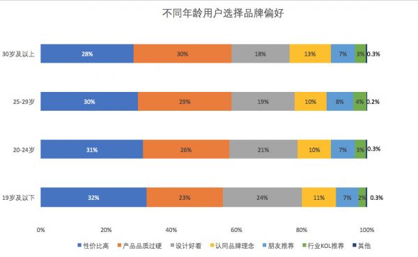 买买买大爆发，1万个年轻人的回答｜深氪
