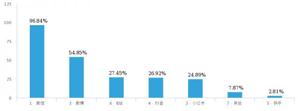 买买买大爆发，1万个年轻人的回答｜深氪