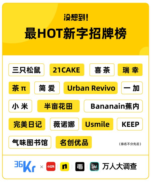 买买买大爆发，1万个年轻人的回答｜深氪