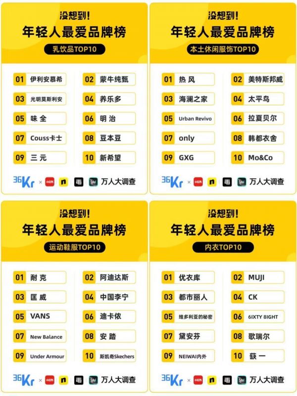 买买买大爆发，1万个年轻人的回答｜深氪