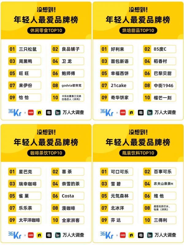 买买买大爆发，1万个年轻人的回答｜深氪