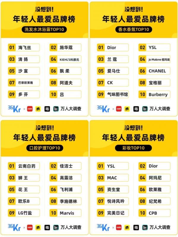 买买买大爆发，1万个年轻人的回答｜深氪