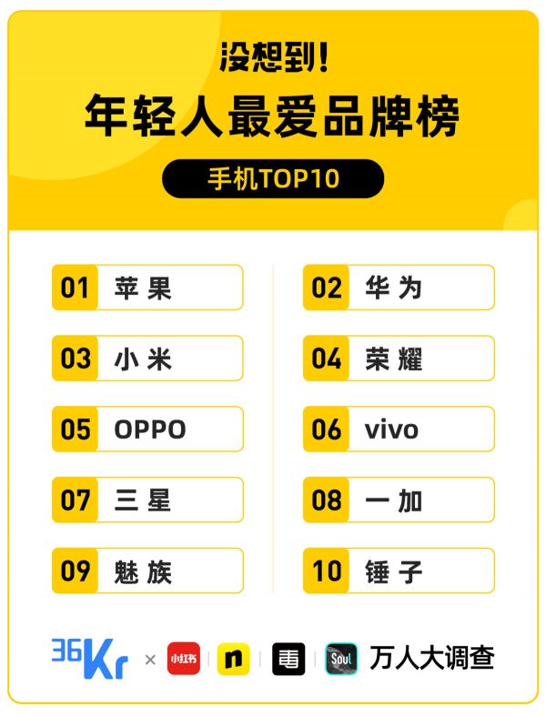 买买买大爆发，1万个年轻人的回答｜深氪