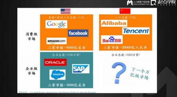 思维不变，To B很难