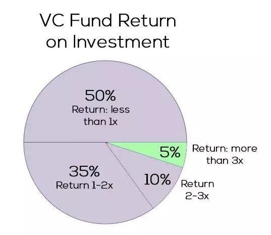 二级市场无法承受之重:再论一二级市场共振的牛与熊