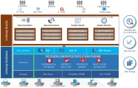 36氪首发 | 推出自主可控的分析型数据库，「聚云位智」获第四范式及正轩投资的5000万元A轮融资
