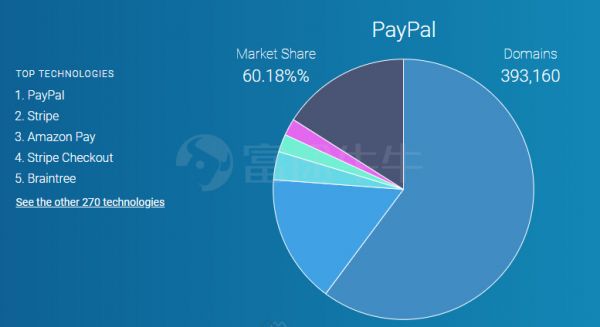 眼红腾讯?美国科技巨头掀起移动支付大战
