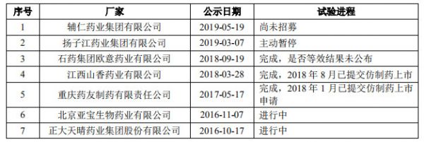 三年亏10亿,尚无产品和营收,亏损上市的泽璟制药是“明星”还是“地雷”?