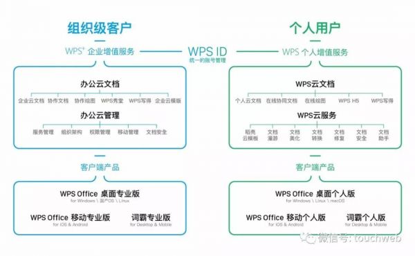 金山办公科创板上市市值超600亿,雷军:WPS是英雄的梦想