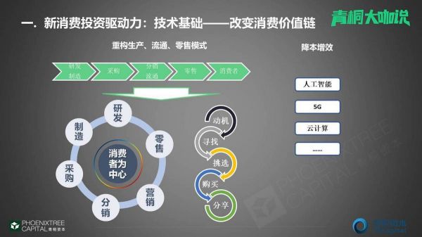 星陀资本李陶:新消费的驱动力及投资策略