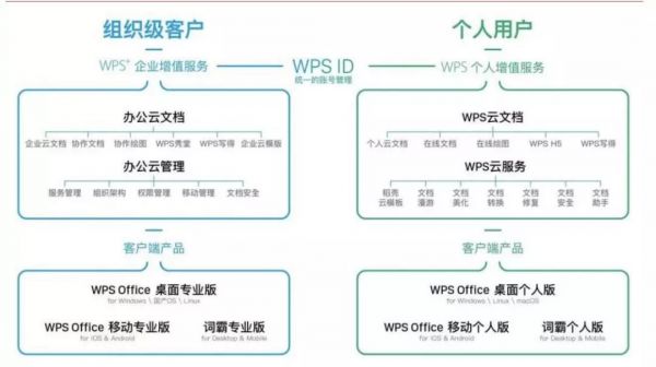 WPS 上市当天股价上涨近 200%,办公软件的新春天到了?