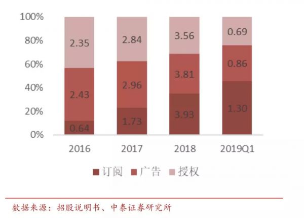 WPS 上市当天股价上涨近 200%,办公软件的新春天到了?