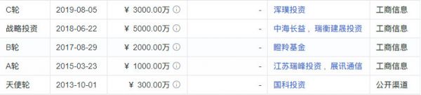 本土射频器件厂商「中科汉天下」完成3000万人民币 C 轮融资,更名为「昂瑞微」