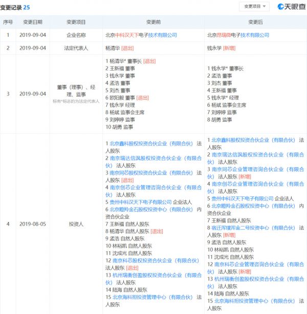 本土射频器件厂商「中科汉天下」完成3000万人民币 C 轮融资,更名为「昂瑞微」