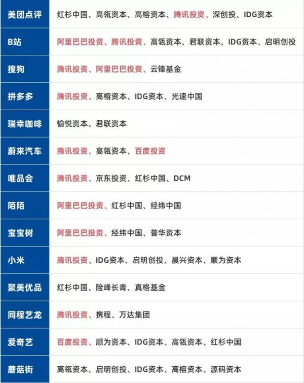 BAT为代表的CVC进入黄金时代,会成为传统VC的灾难吗