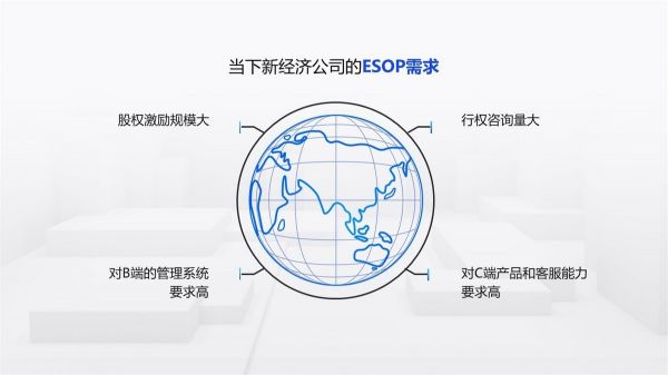 从ESOP到IPO,新经济公司该关注哪些重点问题