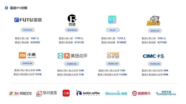 从ESOP到IPO,新经济公司该关注哪些重点问题