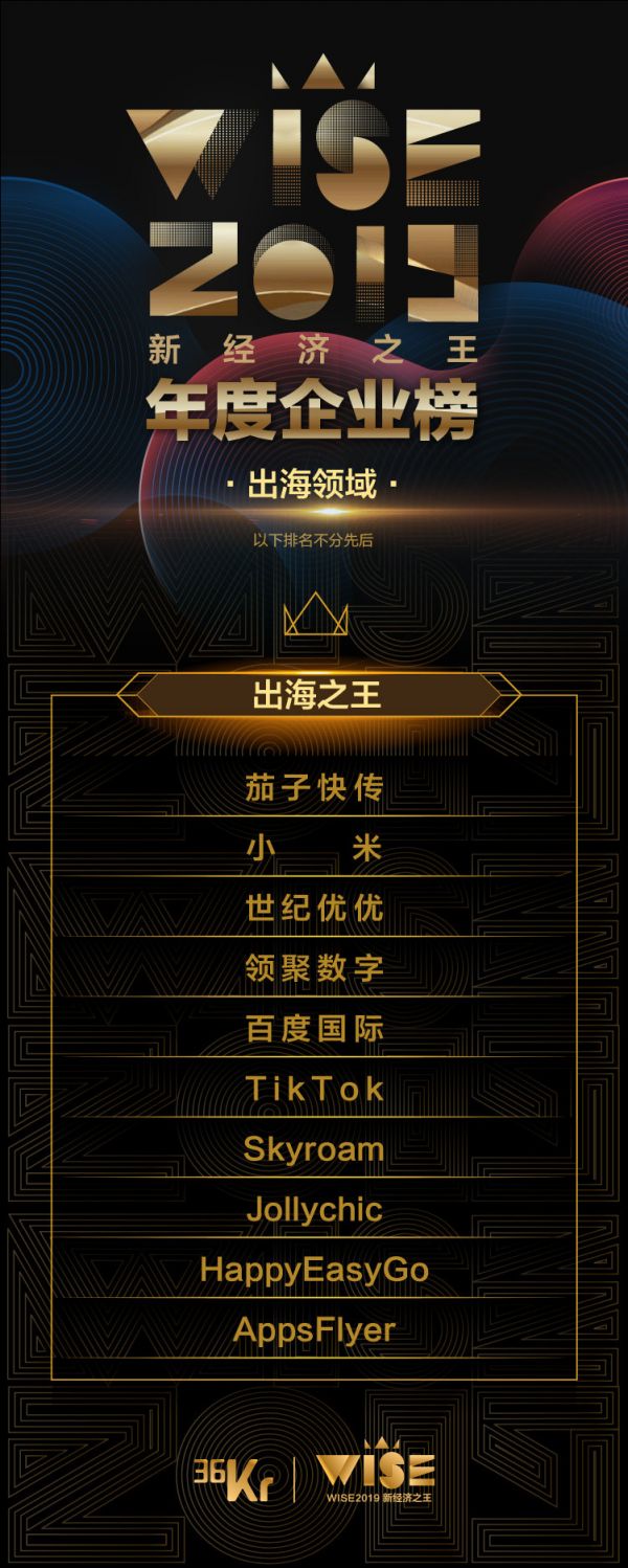 重磅!36氪发布 2019 年「新经济之王」医疗健康、出行、出海榜单
