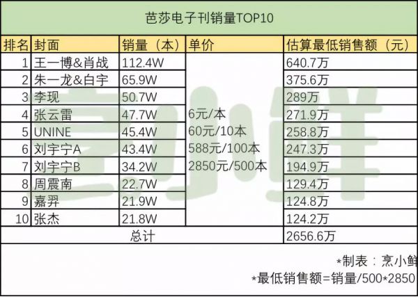 时尚杂志“割韭菜”简史