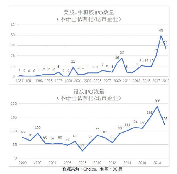 观察+ | 富途证券金融及企业服务总裁邬必伟:IPO 是一个高博弈、充满艺术性的过程