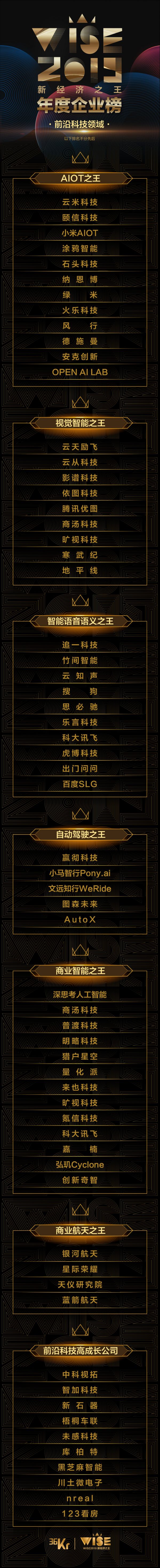 重磅!36氪发布 2019 年「新经济之王」前沿科技、产业互联网榜单