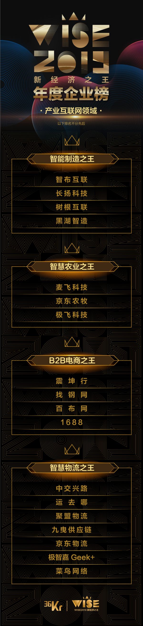 重磅!36氪发布 2019 年「新经济之王」前沿科技、产业互联网榜单