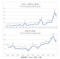 观察＋ | 富途证券金融及企业服务总裁邬必伟：IPO 是一个高博弈、充满艺术性的过程