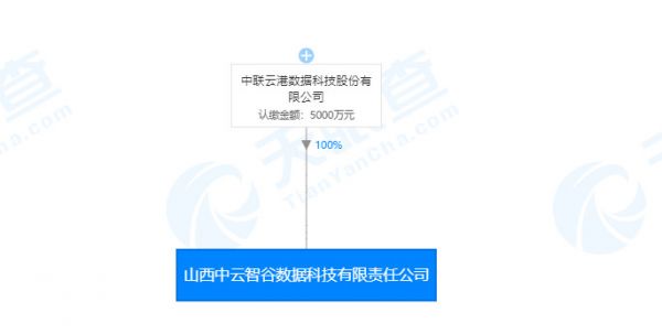 每日新注册公司精选 (2019.11.19-20) | 36氪未来智库