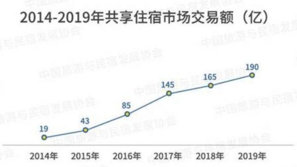 民宿平台实测:假房源假房本空白合同轻松过审,专业个性好评10元/单