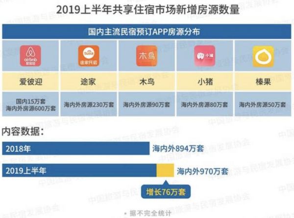 民宿平台实测:假房源假房本空白合同轻松过审,专业个性好评10元/单