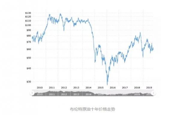 史上最大规模IPO前瞻:沙特土豪的自我救赎?