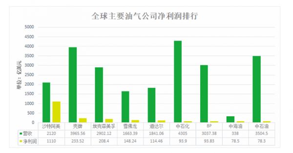 史上最大规模IPO前瞻:沙特土豪的自我救赎?