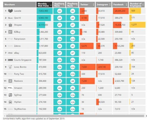 去新加坡做电商还有机会吗?