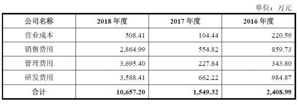 遍览科创板 | 抓住300亿美元光电子器件增量市场，「中微公司」净利润同比翻了近4倍