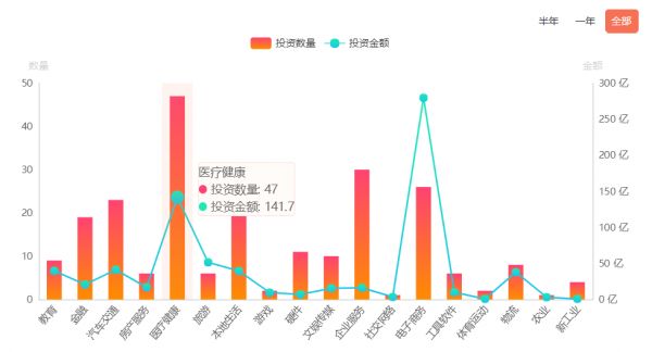 高瓴资本的医疗健康投资逻辑