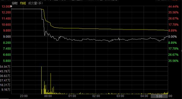 上市破发、高管内斗，三大矿机厂商转型区块链魔幻之旅
