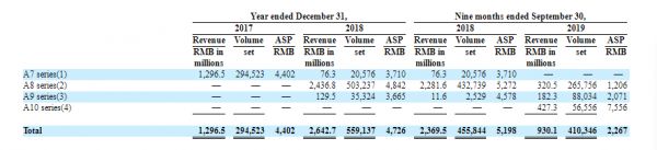 上市破发、高管内斗，三大矿机厂商转型区块链魔幻之旅