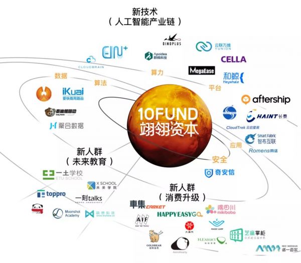 ​翊翎资本：非典型 VC 的「出圈」