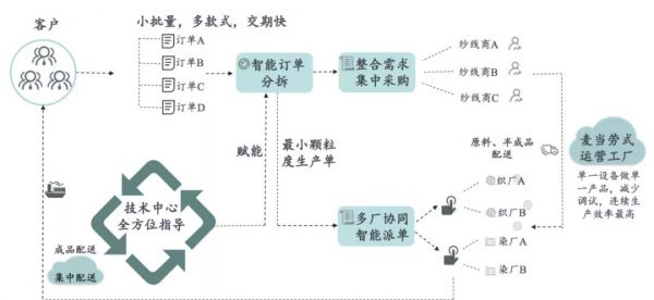 ​翊翎资本：非典型 VC 的「出圈」