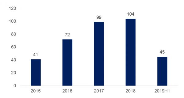 “新四化”浪潮之下 ：全球汽车制造商巨头的CVC投资版图