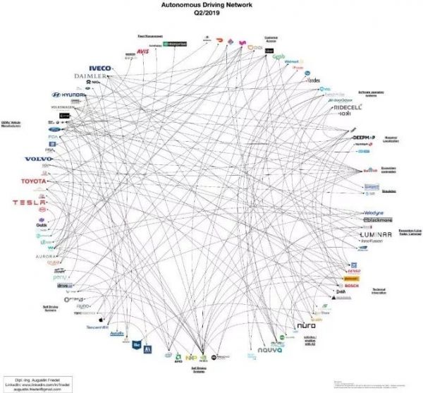 “新四化”浪潮之下 ：全球汽车制造商巨头的CVC投资版图