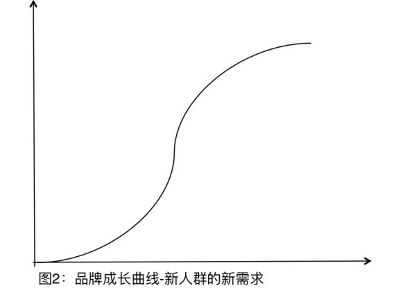 新消费品牌在需求选择上的三种策略