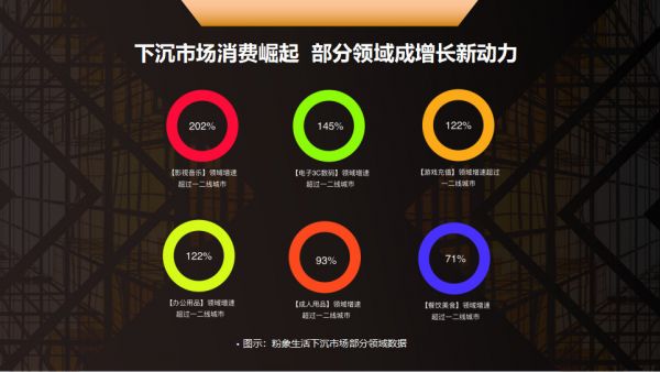 粉象生活:深挖下沉用户特点,释放社交电商新势能 | 36氪Pro·下沉市场沙龙