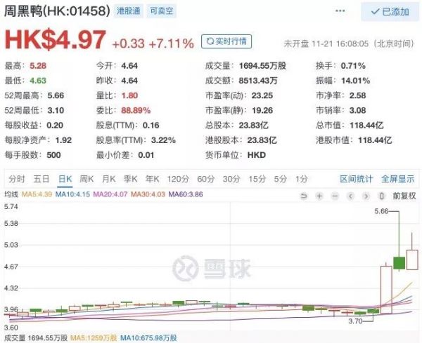 周黑鸭要起飞了?